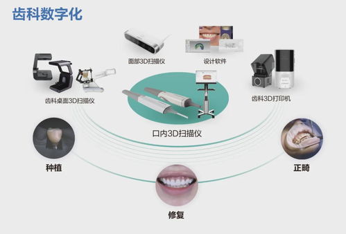 执着向前 先临三维在大西北的普及之路