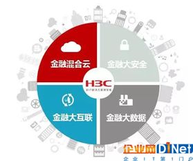 保障业务永续，新华三存储技术创新助力金融数字化转型