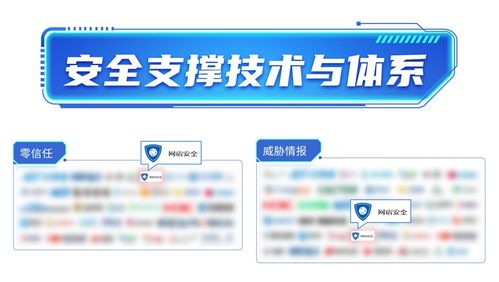 数字安全技术全景图再添新章 网宿安全凭46项细分领域技术实力护航数字时代