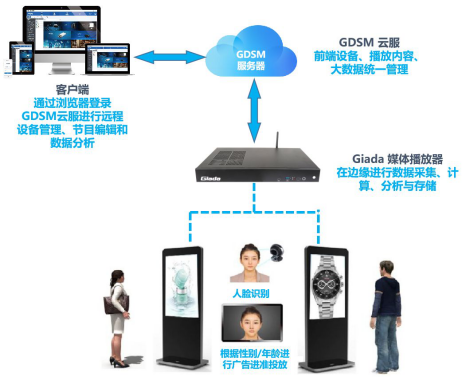 科技领航·品牌铸就 杰和科技荣膺“2019年度数字标牌十佳品牌”奖，开启数字技术服务新篇章